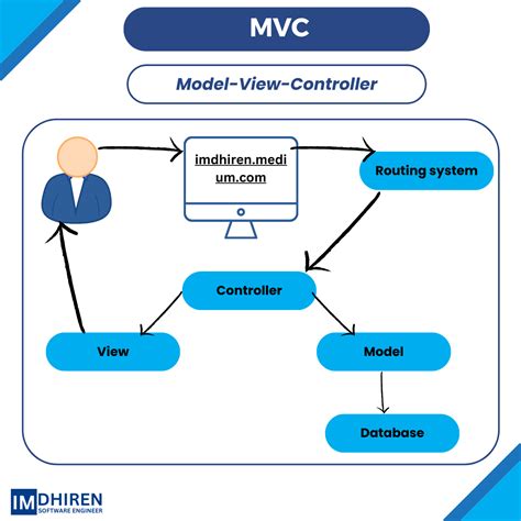 asp.net mvc 3 